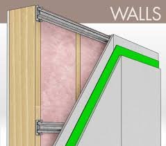 soundproofing diagram